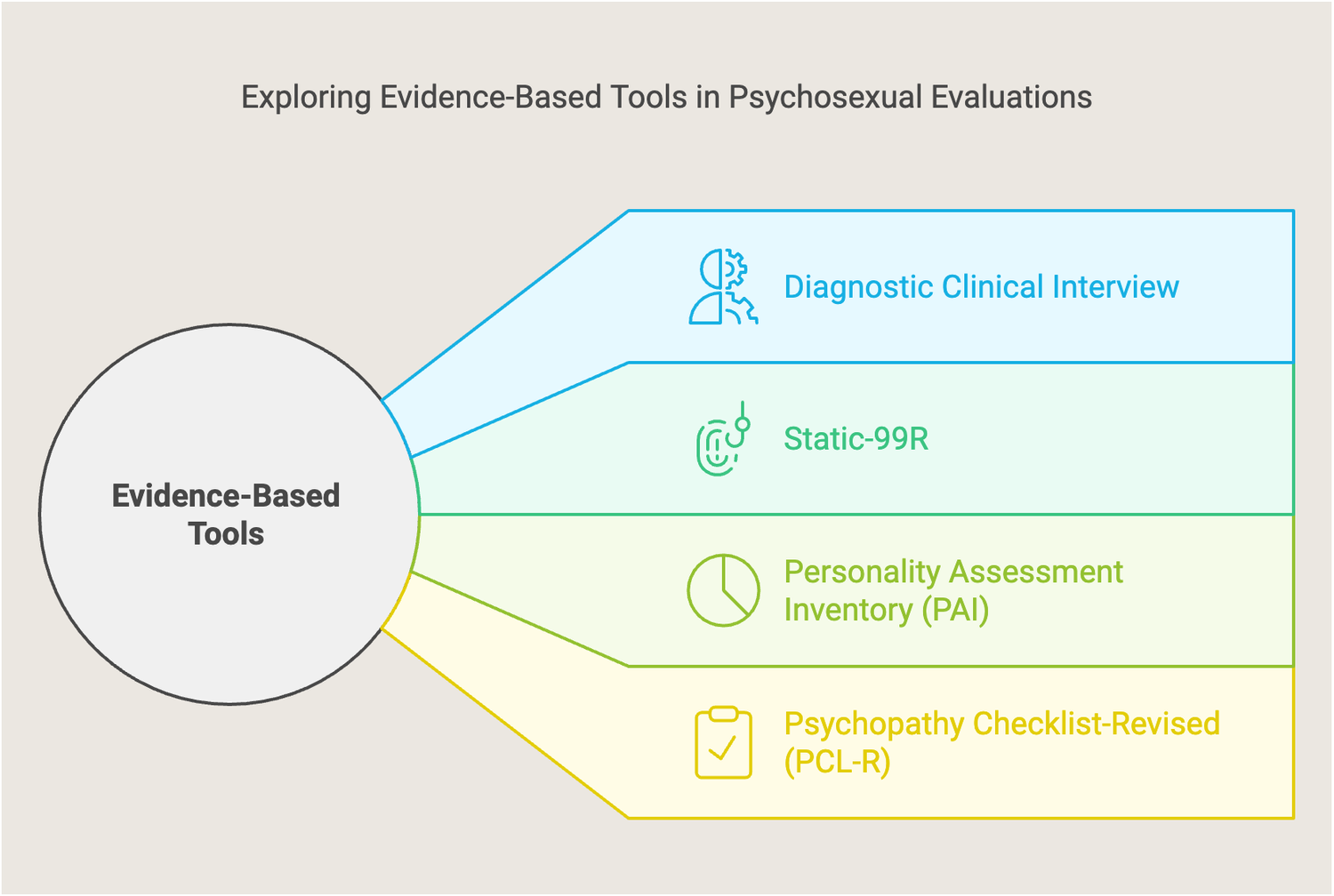 How To Pass A Psychosexual Evaluation